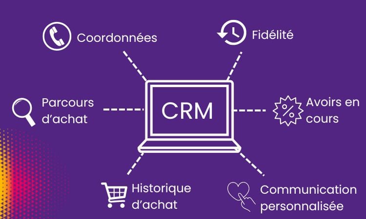Intégrer un CRM pour gérer la relation client
